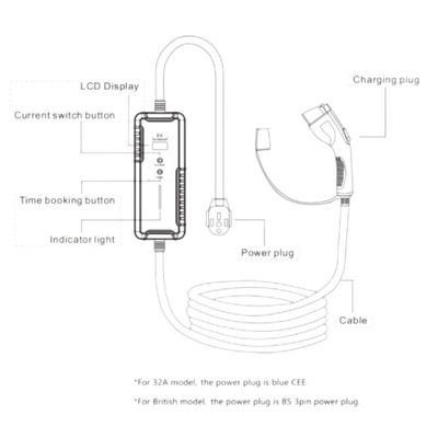 AC 16A Portable EV Car Charger 3.5kw Tipe 2 Stasiun Pengisian EV untuk Kendaraan Listrik